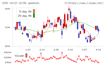 アイ・ピー・エスチャート