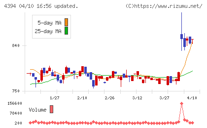 エクスモーションチャート