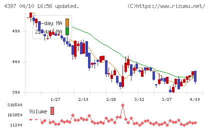 チームスピリットチャート