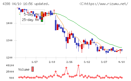 ブロードバンドセキュリティチャート