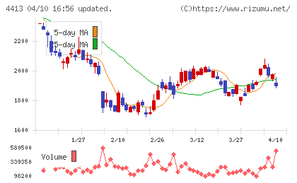 ボードルアチャート