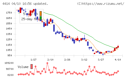 フレクトチャート