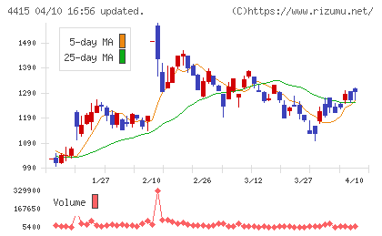 ブロードエンタープライズチャート