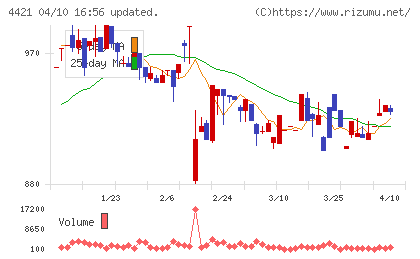 ディ・アイ・システムチャート
