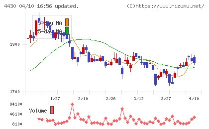 東海ソフトチャート