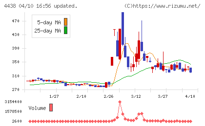 Ｗｅｌｂｙチャート