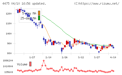 ＨＥＮＮＧＥチャート