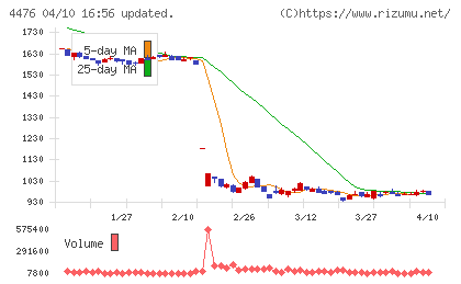ＡＩ　ＣＲＯＳＳチャート