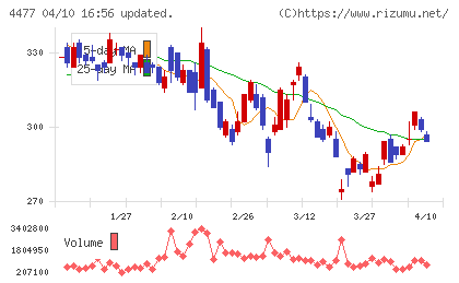 ＢＡＳＥチャート