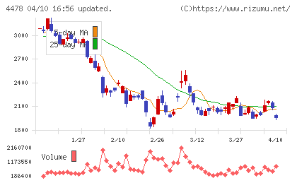 フリーチャート