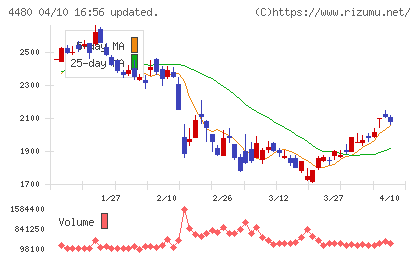 メドレーチャート