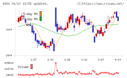 ベースチャート
