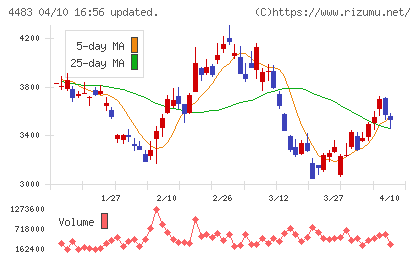 ＪＭＤＣチャート