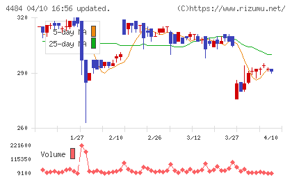 ランサーズチャート