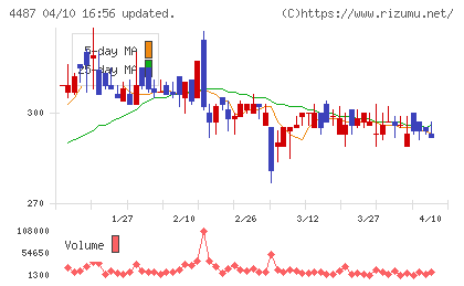 スペースマーケットチャート
