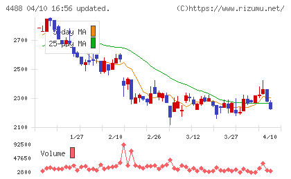 ＡＩ　ｉｎｓｉｄｅチャート
