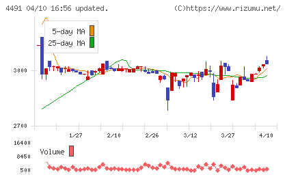 コンピューターマネージメントチャート