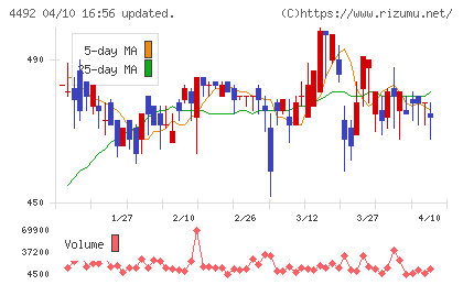 ゼネテックチャート