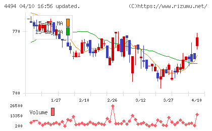 バリオセキュアチャート