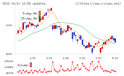 理研ビタミンチャート