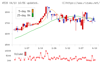 日本ケミファチャート