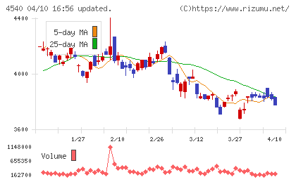 ツムラチャート