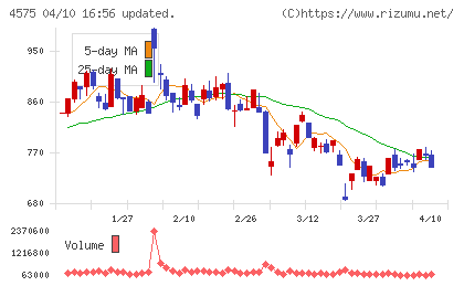 キャンバスチャート