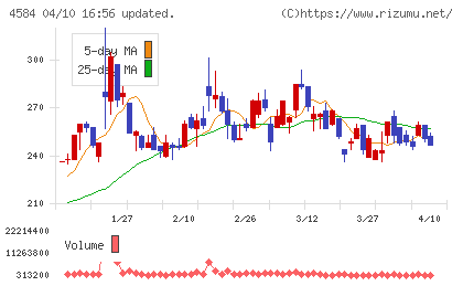 キッズウェル・バイオチャート