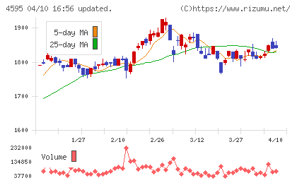 ミズホメディーチャート