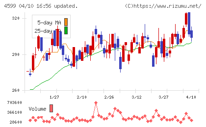 ステムリムチャート