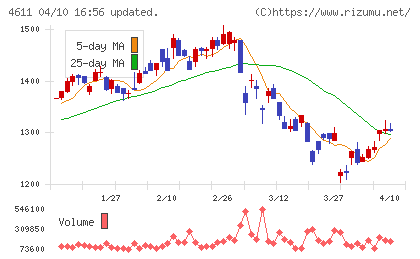 大日本塗料チャート