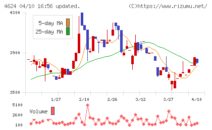 イサム塗料チャート