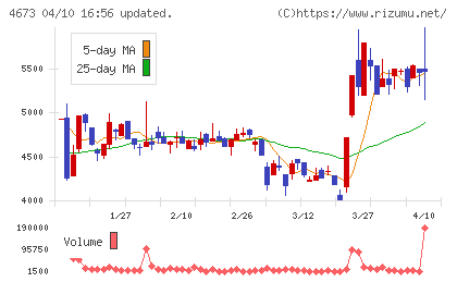川崎地質チャート
