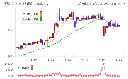 秀英予備校チャート
