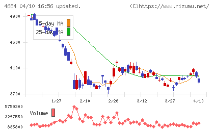 オービックチャート
