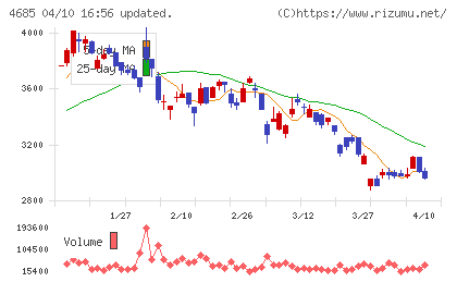 菱友システムズチャート