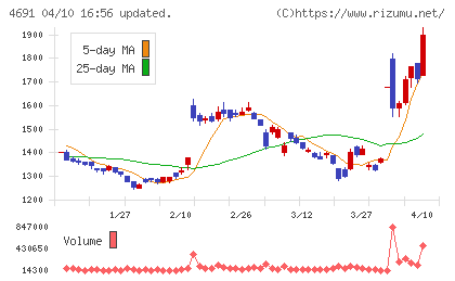 ワシントンホテルチャート