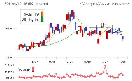 ビー・エム・エルチャート