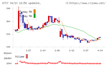 キタックチャート