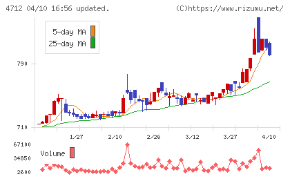 ＫｅｙＨｏｌｄｅｒチャート