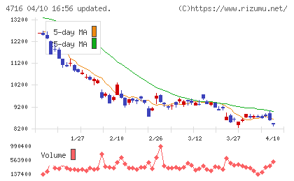 日本オラクルチャート