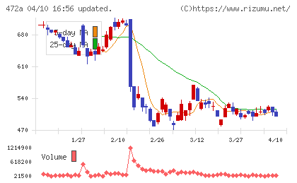 ミラティブチャート