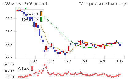オービックビジネスコンサルタントチャート
