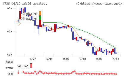 日本ラッドチャート