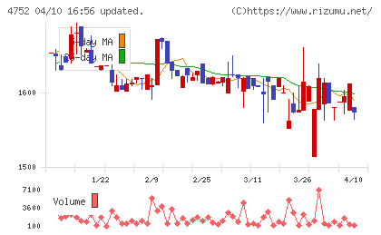 昭和システムエンジニアリングチャート