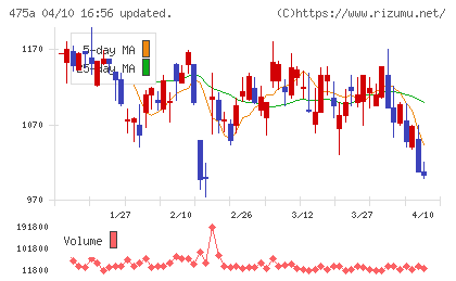 ギミックチャート