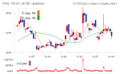 さくらケーシーエスチャート