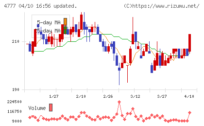 ガーラチャート