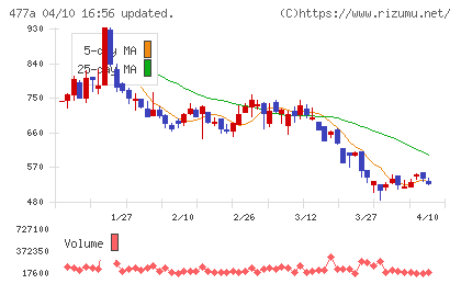 スタートラインチャート