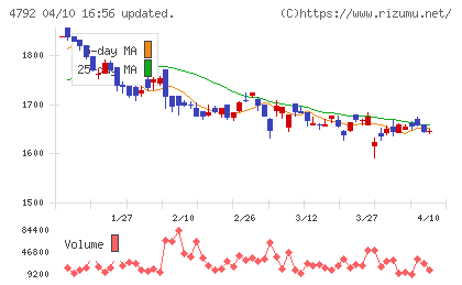 山田コンサルティンググループチャート